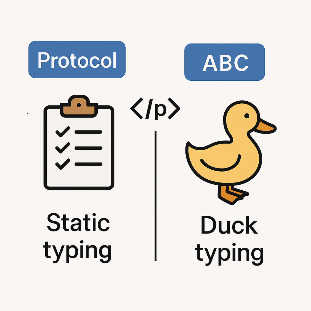 abc vs protocol
